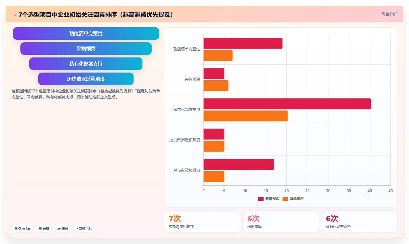 2026年效率之选：6款顶级服务管理工具全面对比