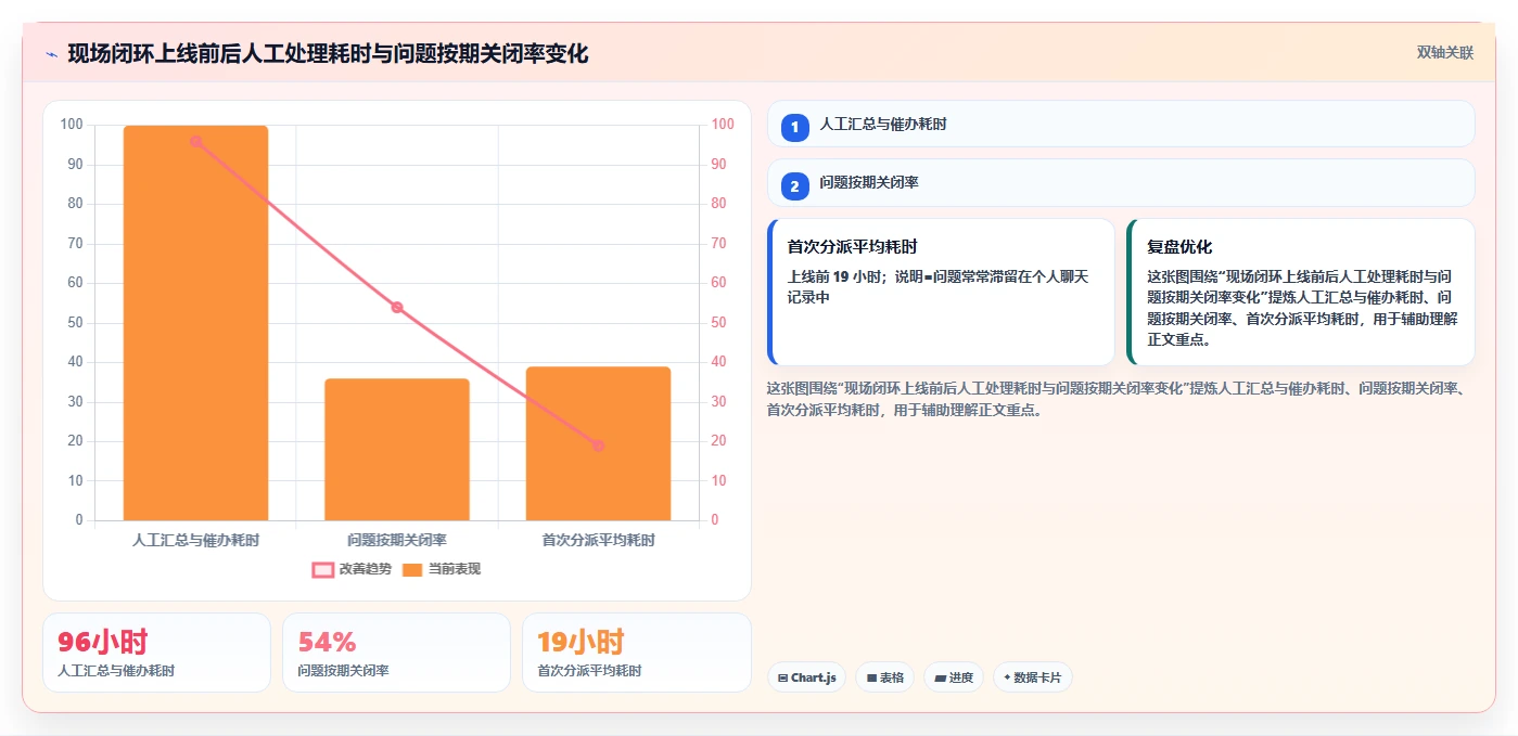 2026 年工程项目管理系统选型指南:7 款主流平台深度对比