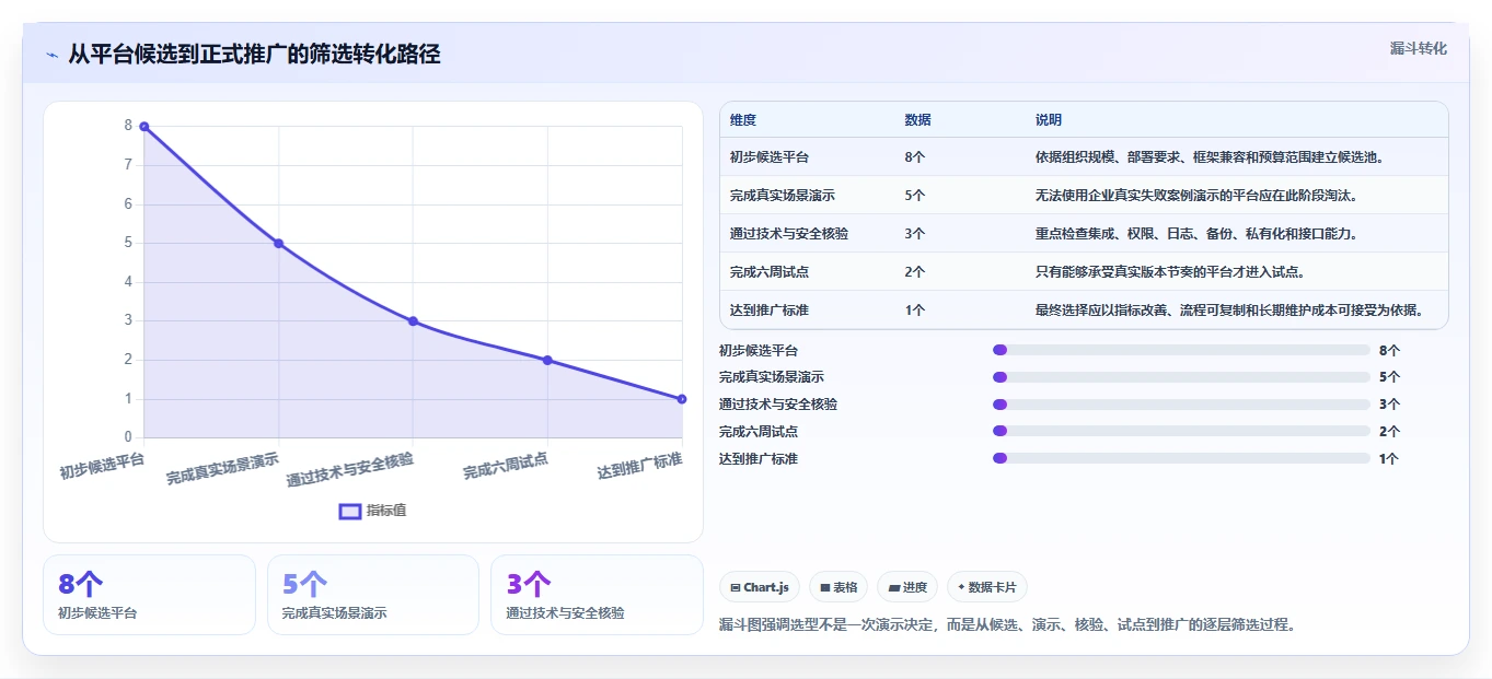 选对工具事半功倍:2026年测试自动化管理平台选型指南