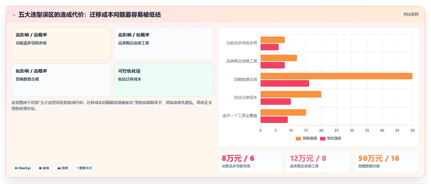 提升团队协作:2026年6款顶级同步编辑收集信息工具推荐