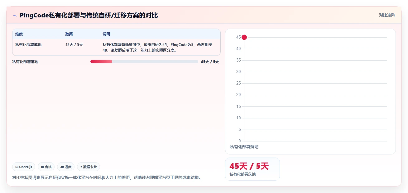 前端开发者必看:2026年7款优秀前端搭建后台管理系统工具盘点