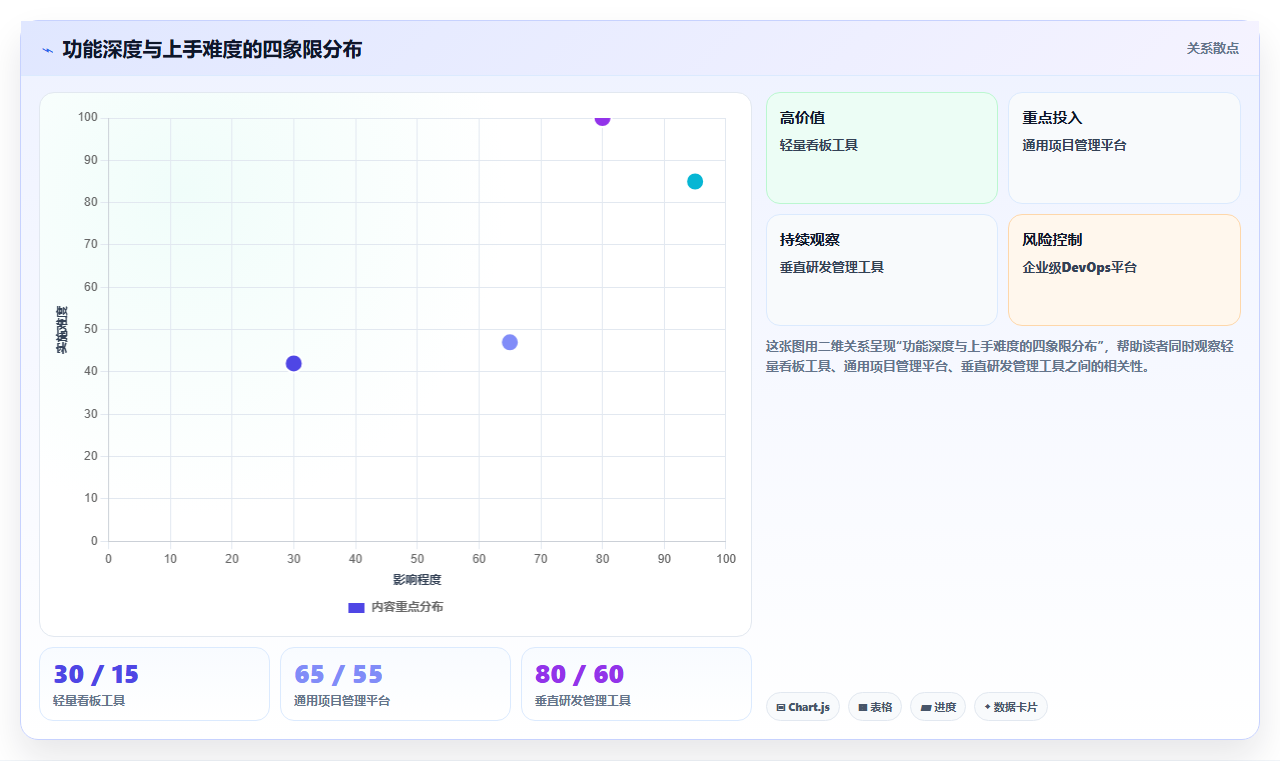 初创企业项目管理工具哪个最实用?2026年选型测评与对比指南