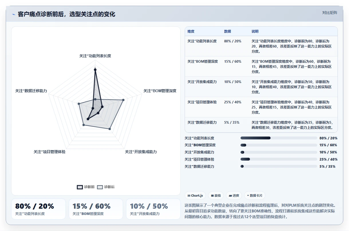 2026年国产PLM系统选型指南:五大厂商核心能力解析与企业选型策略