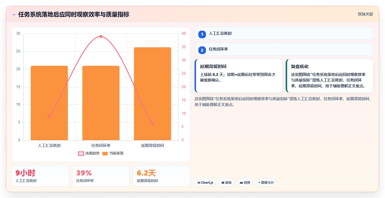 2026年效率之选：6款顶级微软任务管理软件全面对比