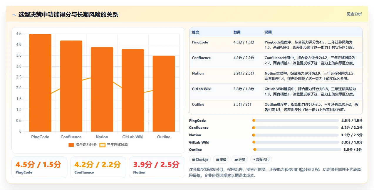 研发管理新趋势：2026年最值得投资的5款项目文档工具