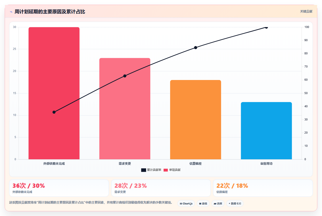 提升团队生产力：2026年最受欢迎的5款时间管理软件 周计划月计划工具推荐