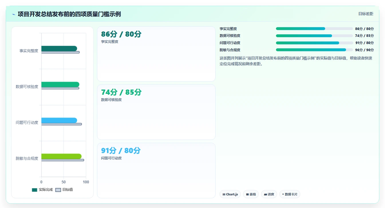 10个必备步骤：如何撰写一份完美的项目开发总结范文