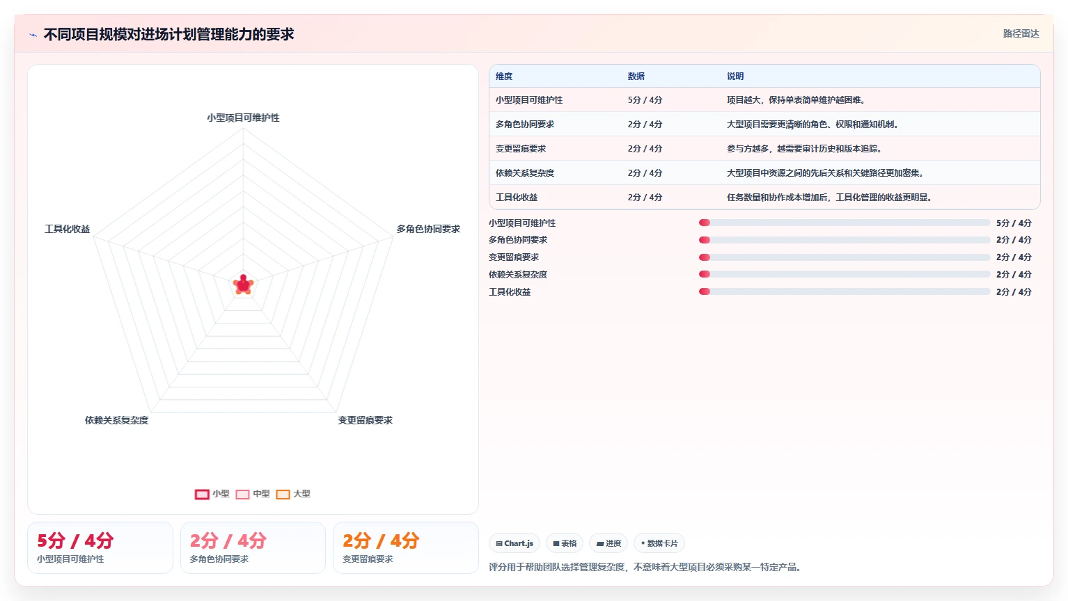 如何制定完美的项目进场计划表？5个步骤让你的项目开局无忧