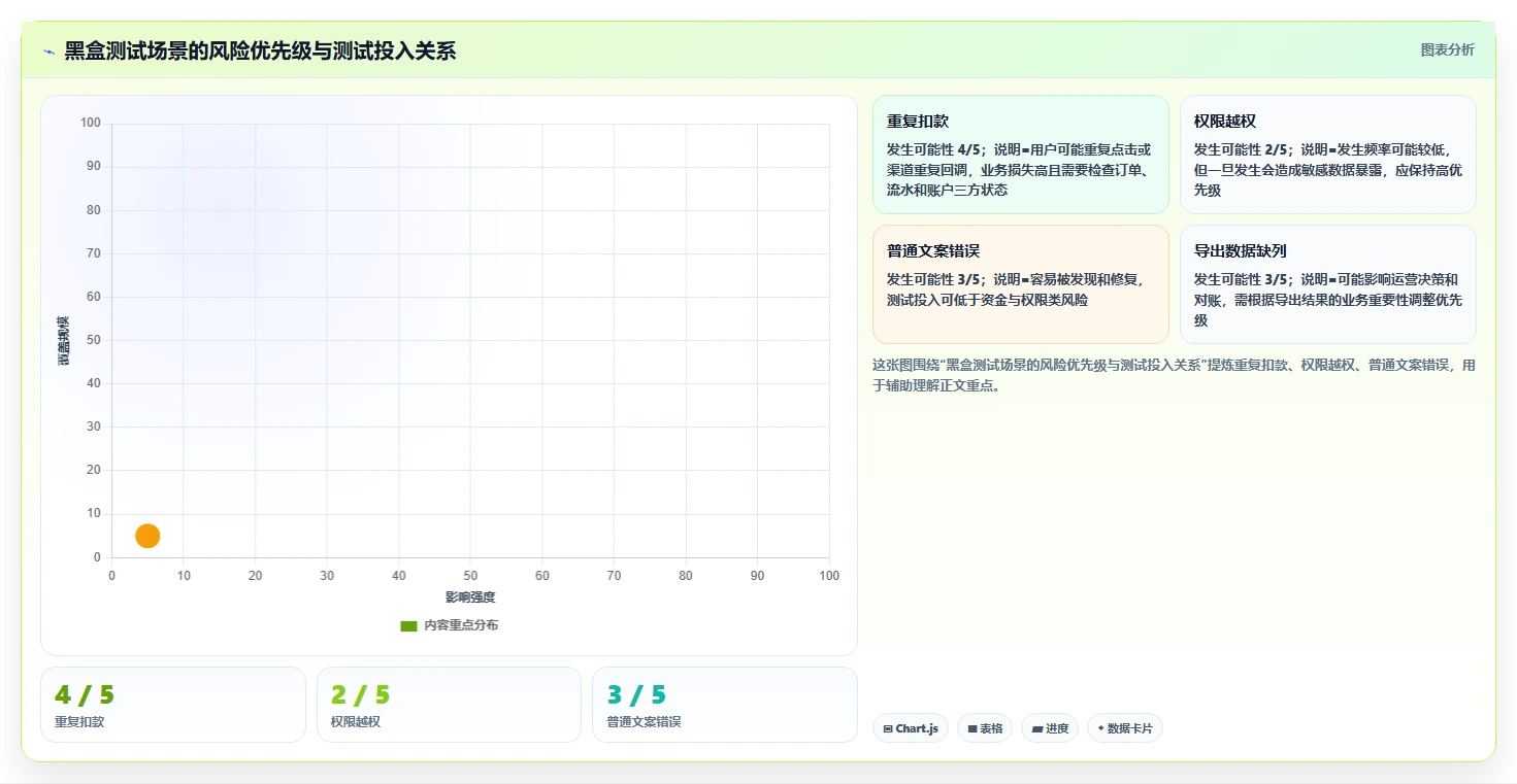 揭秘黑盒测试的定义:为什么它是软件质量保证的关键?