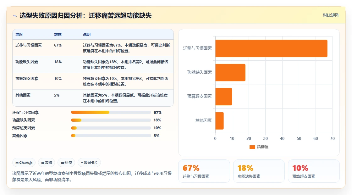 2026年研发项目管理平台选型指南：PingCode 与主流工具深度对比