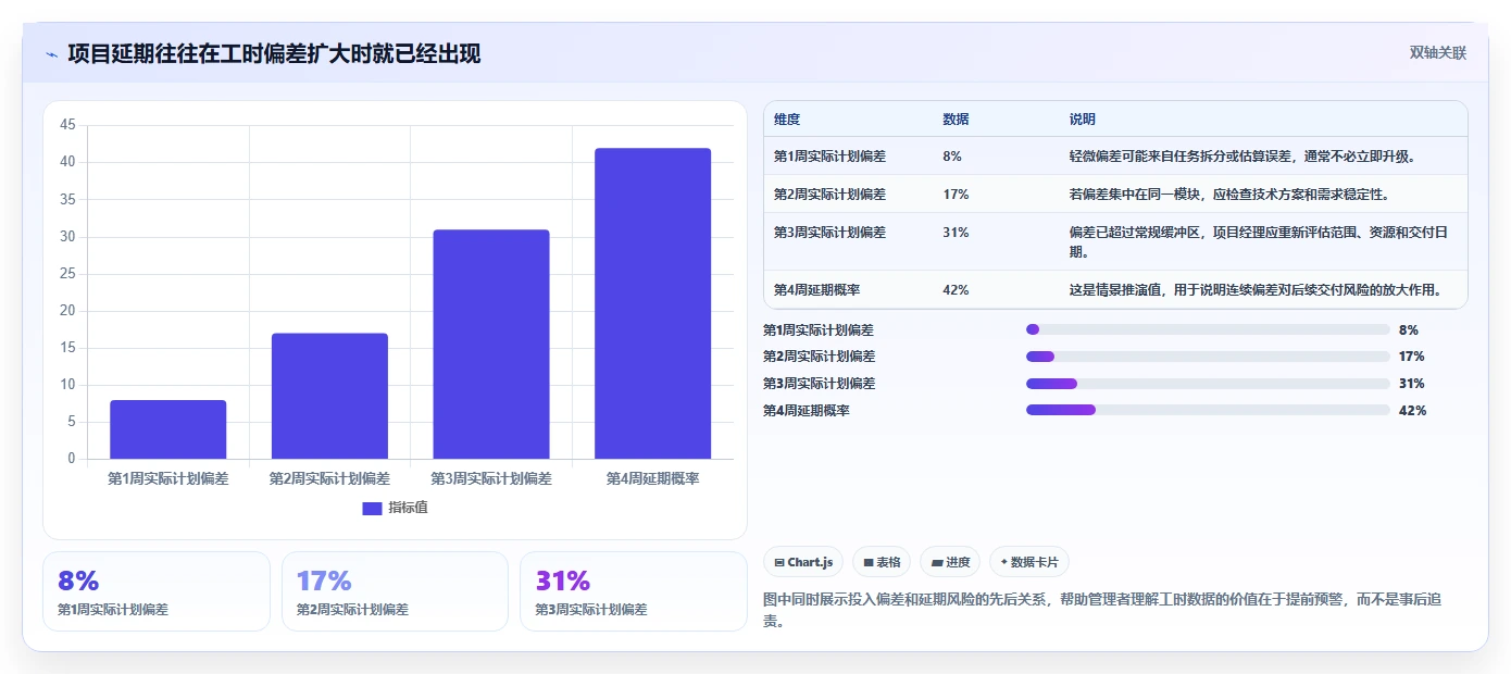 2026年效率管理新选择:6款顶级可以记工时的软件工具深度对比