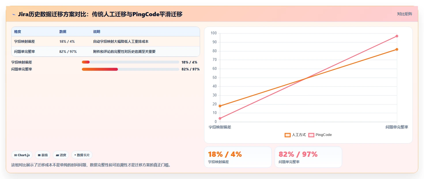 选对工具事半功倍：2026年在线project项目管理工具选型指南