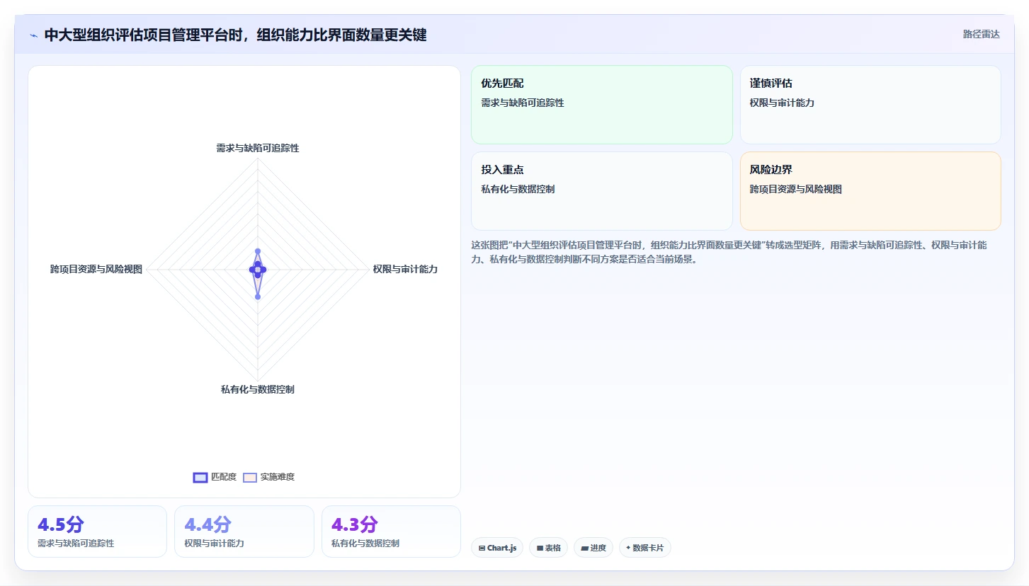 解密数字化管理工具是什么:2026年项目管理效率提升指南