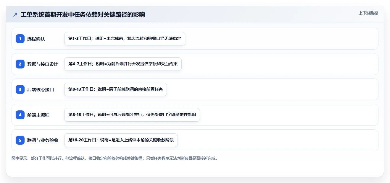 制定完美软件开发计划书的5个秘诀:让你的项目事半功倍!