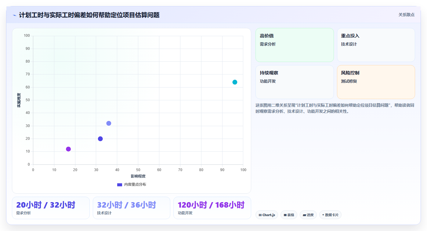 项目管理系统软件介绍:5大功能助你轻松掌控复杂项目