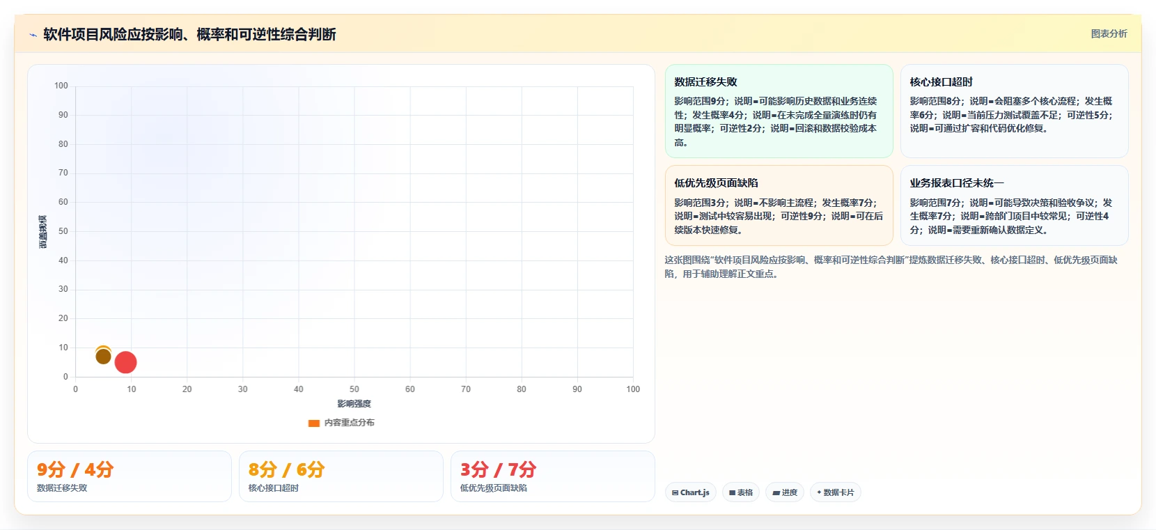 软件里程碑评审：如何确保项目成功的关键步骤