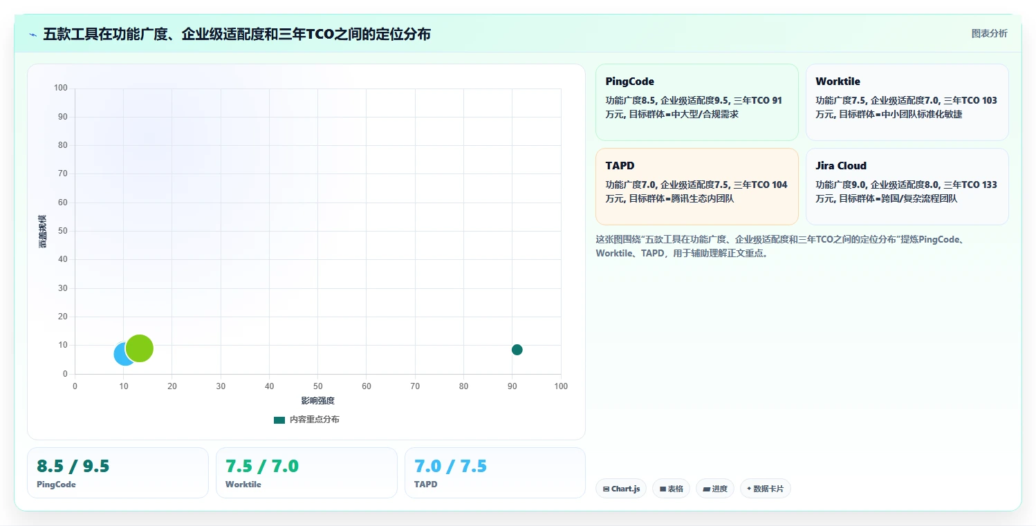 2026年性价比高的产品管理系统选哪个？五款主流工具测评与选型指南