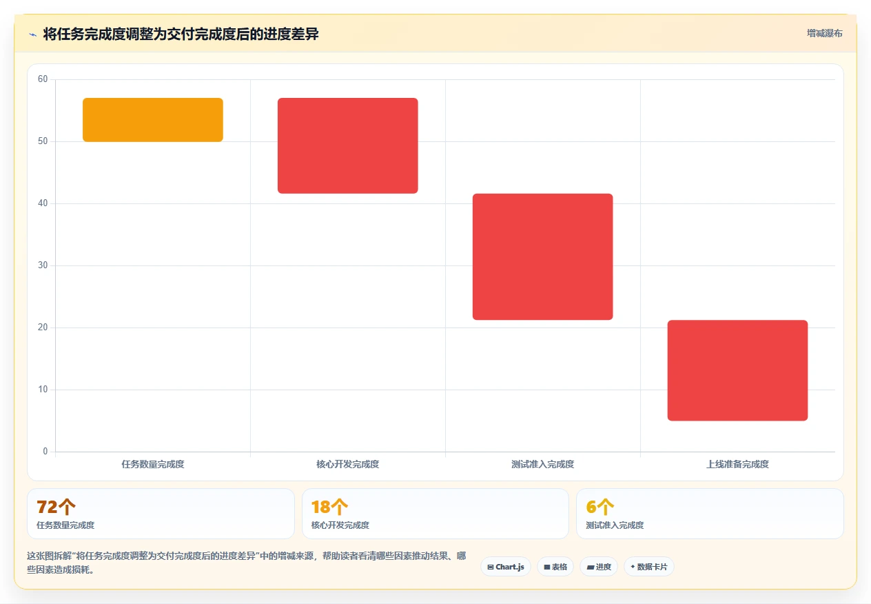 提升研发效率：2026年最受欢迎的6款软件里程碑计划模板工具推荐