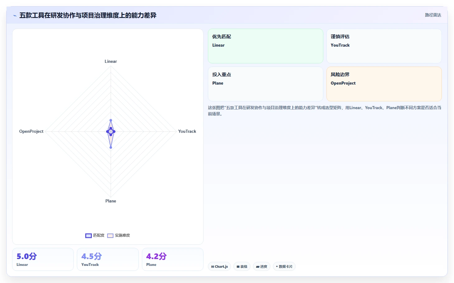 2026年低成本的Jira替代软件哪款功能更全面?五款主流工具深度测评