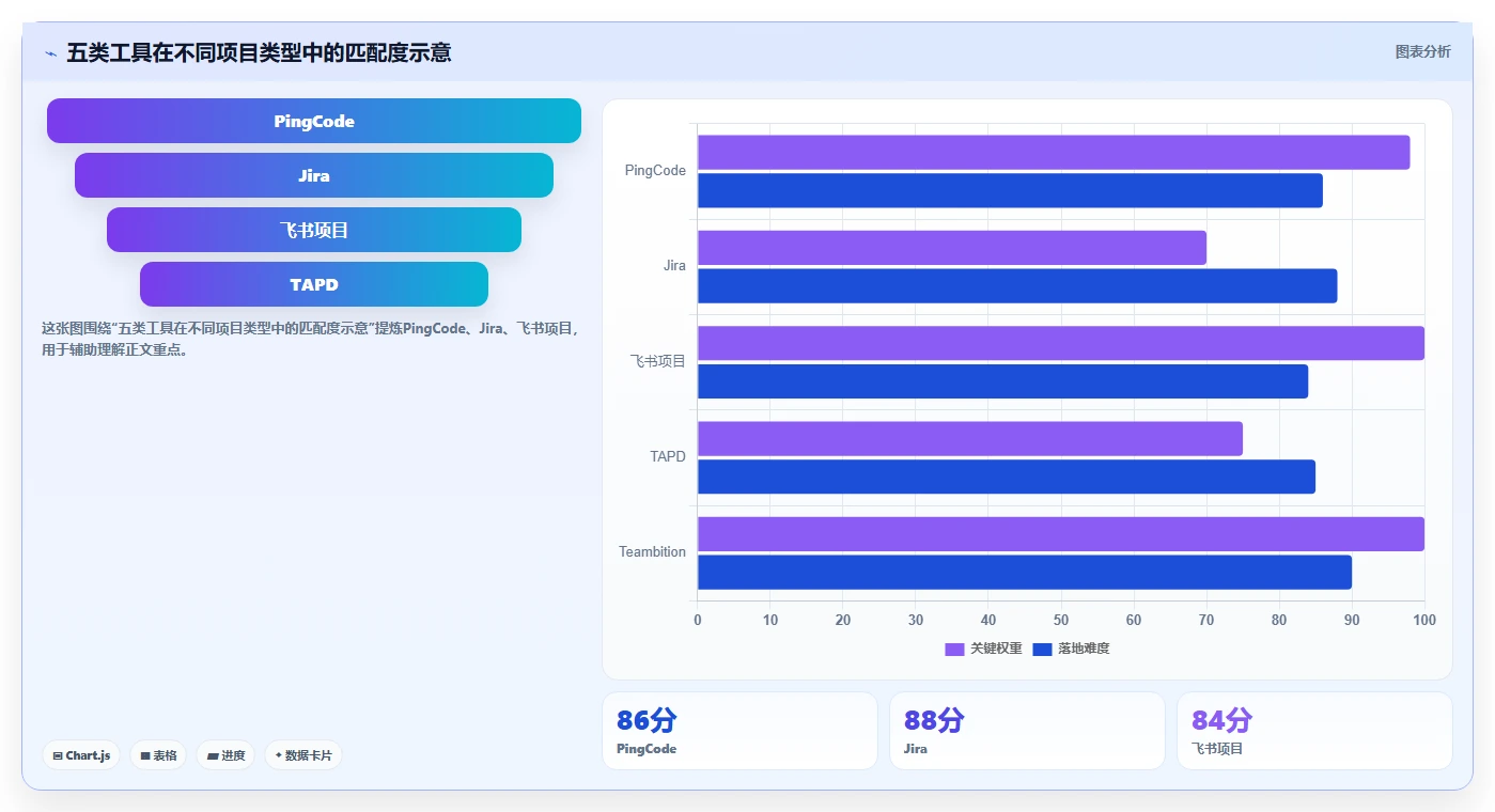 打造高效团队：2026年project多人协同工具选型指南，5款必备推荐