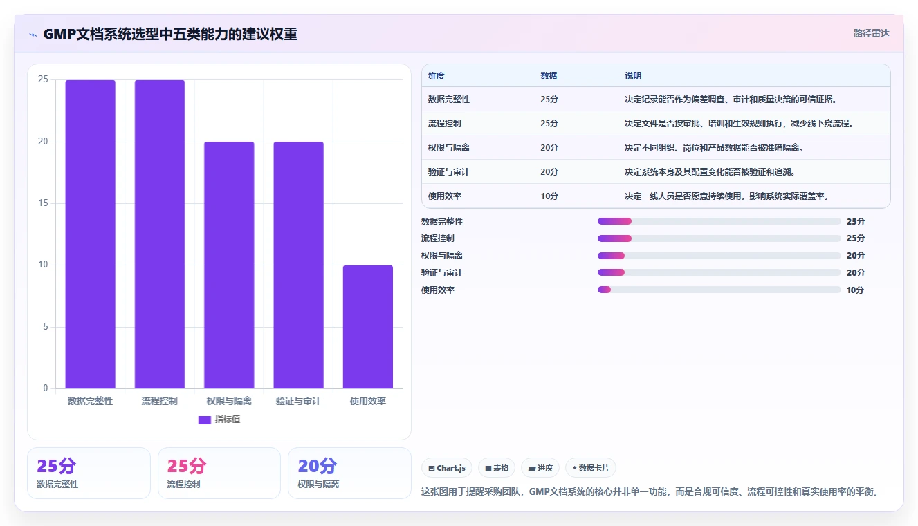 医药企业必备：2026年GMP文档管理系统工具盘点与选择策略