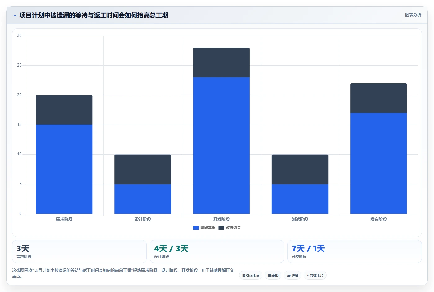 掌握项目计划时间节点:5个关键步骤让你的项目如期完成
