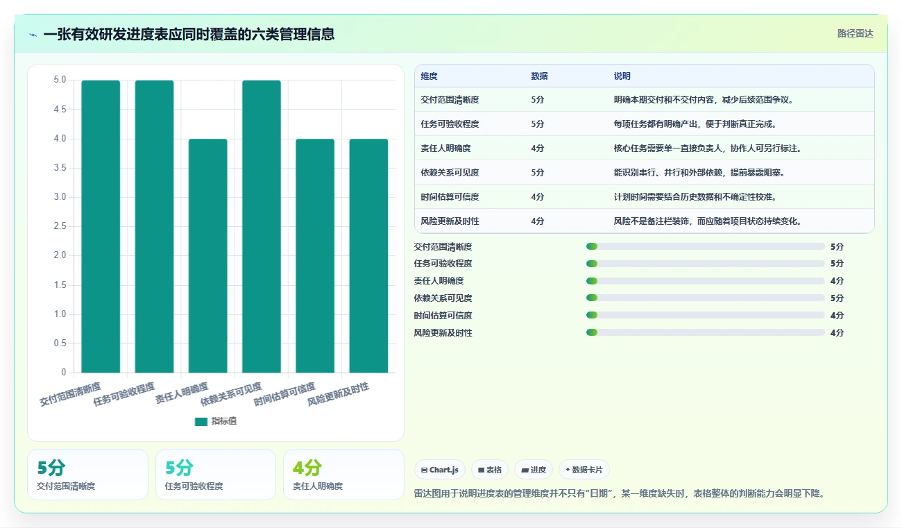 如何制定高效的软件研发项目进度表?5个关键步骤助你事半功倍