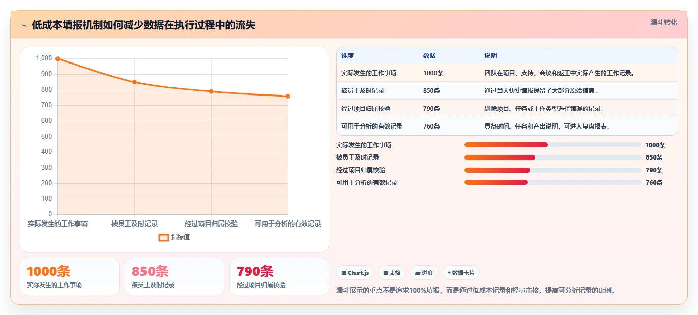 研发工时管理的秘密武器:5个方法让你的团队效率翻倍!