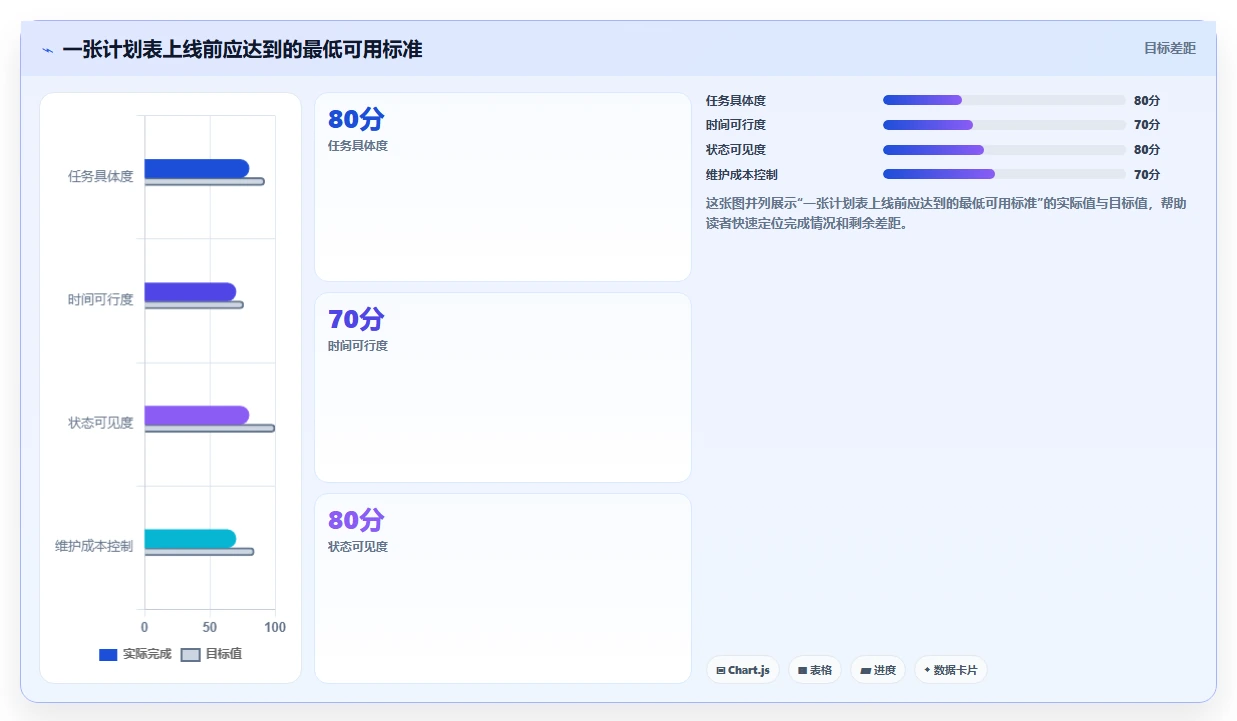 10个超实用的计划表模板，让你的生活瞬间高效有序！