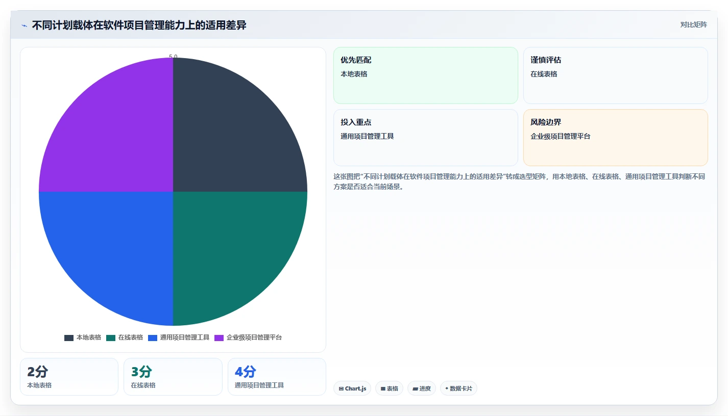 揭秘软件里程碑计划：如何制定完美的项目时间表？