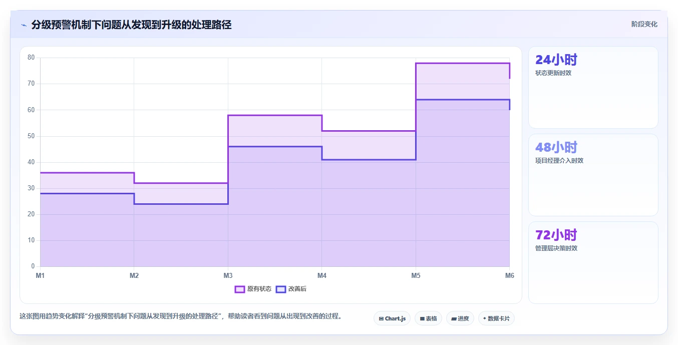 如何制定有效的项目进度推进实施方案？5个关键步骤助你事半功倍