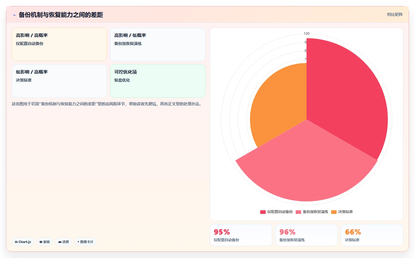 10大必备技巧：如何制作一份完美的运维手册与部署手册？