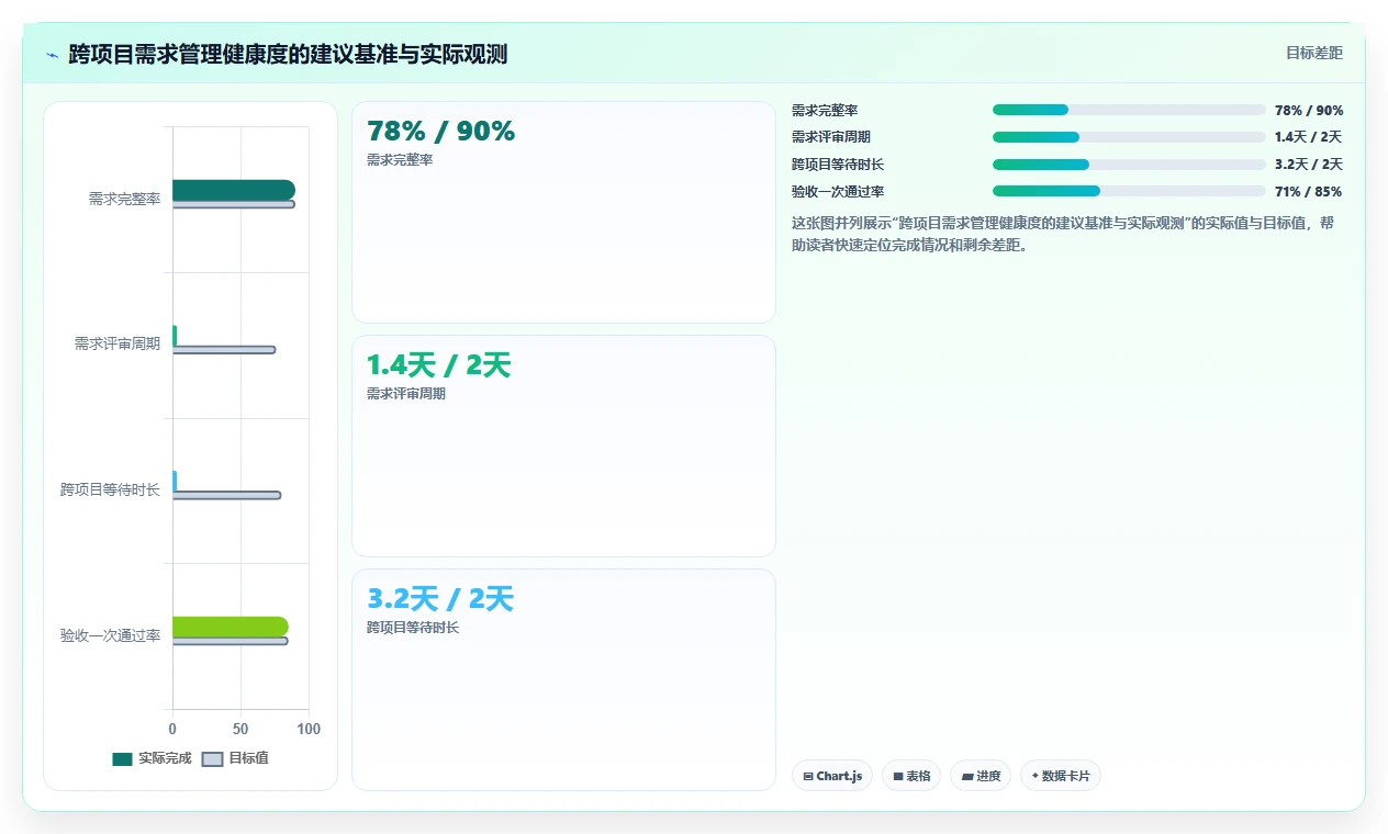 2026年跨项目协作好的需求管理系统哪个更高效?深度测评与选型指南