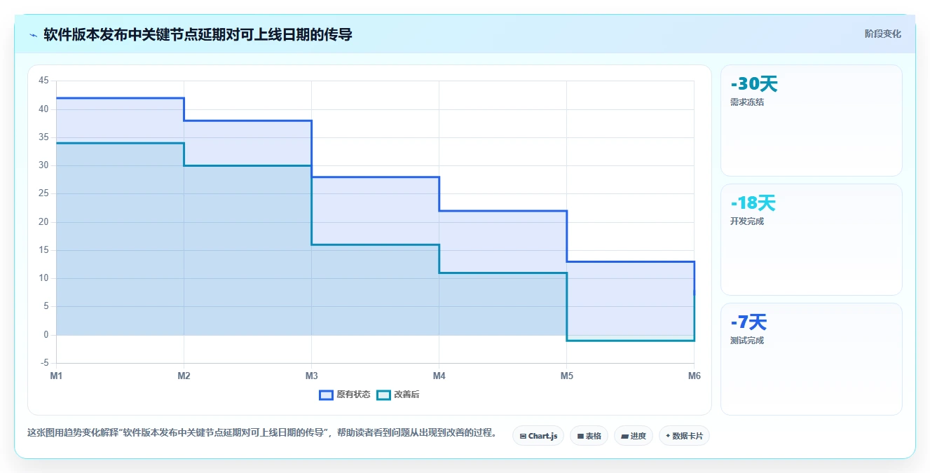 2026年效率神器：6大倒排时间进度表格模板工具全面对比