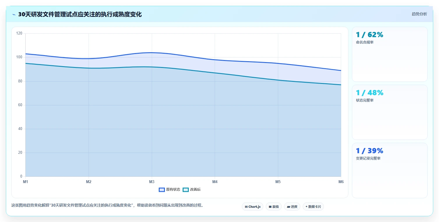 掌握研发文件管理的7个秘诀：提升效率的关键所在！