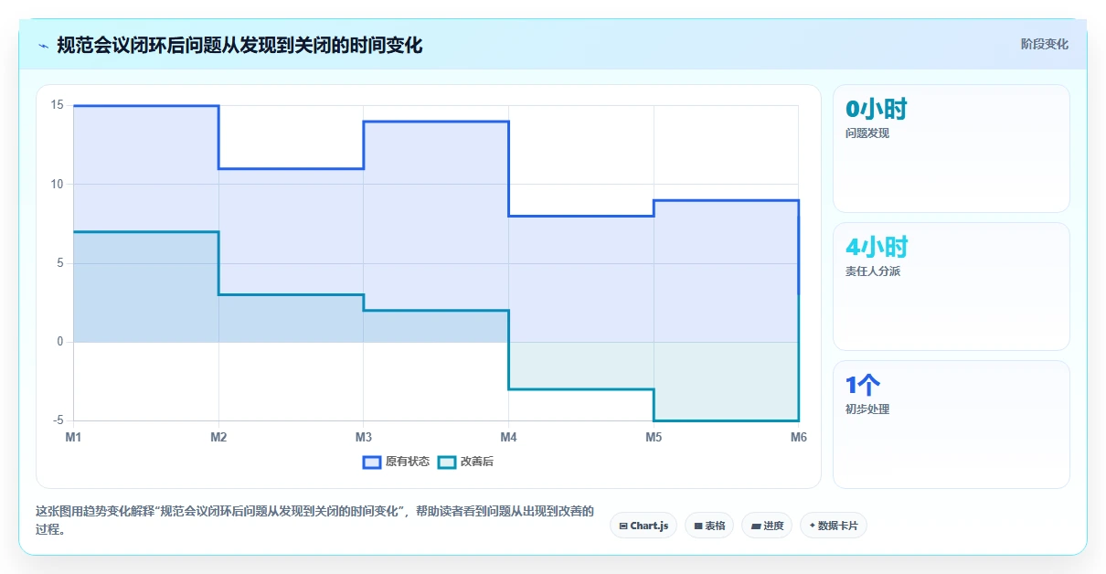 10个项目开发表格模板,让你的团队效率翻倍!