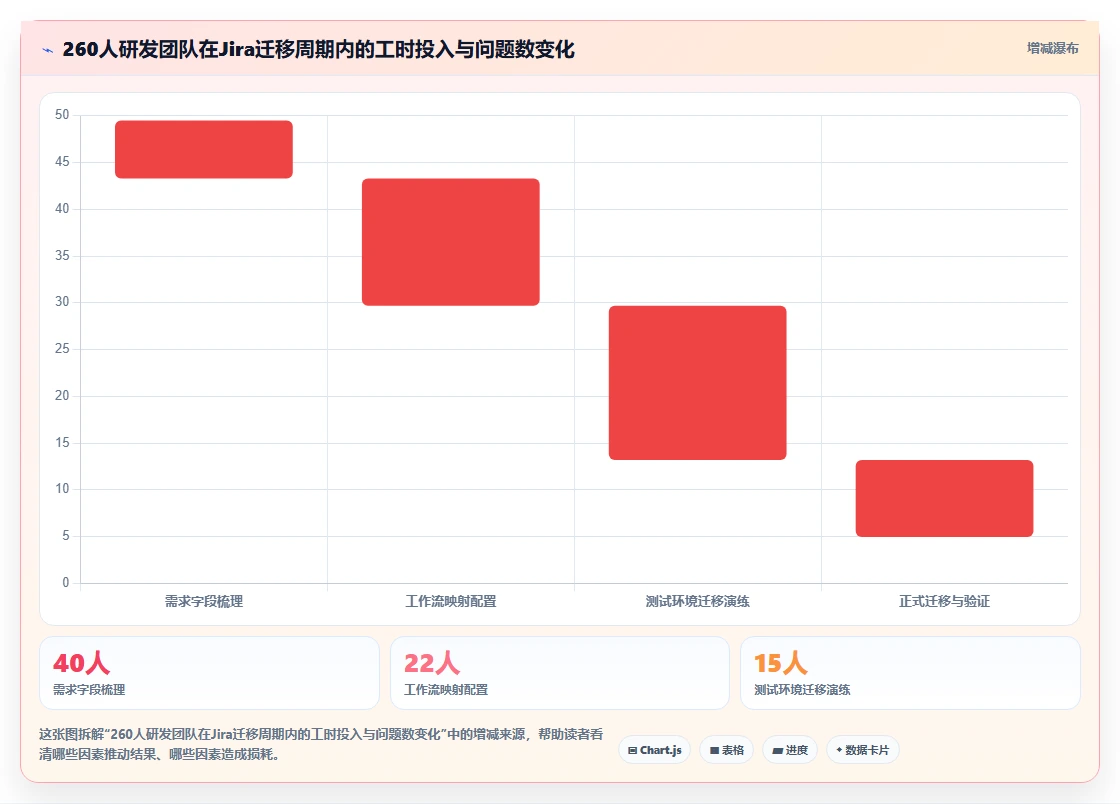 私有化部署 Jira 替代软件哪款功能全面?2026年选型测评指南