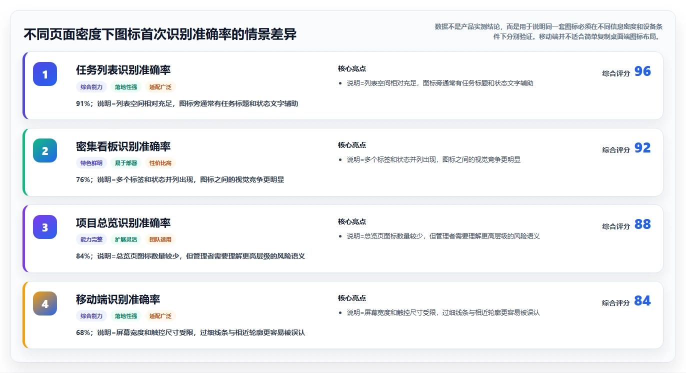 揭秘:项目管理系统图标如何提升团队效率?5大设计技巧不容错过!
