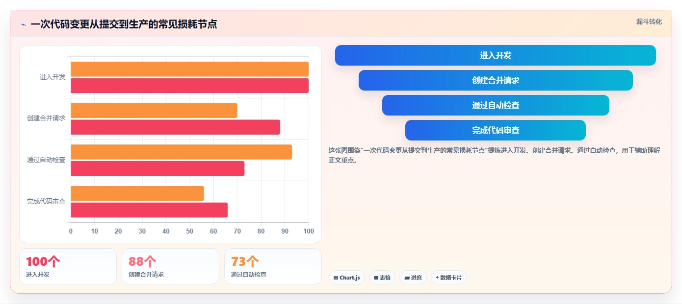 2026年效率之选:6款顶级git版本管理软件全面对比