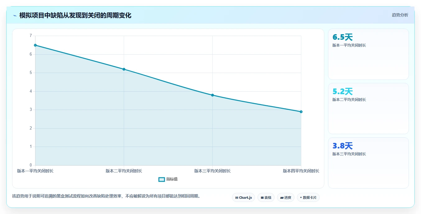 揭秘黑盒测试的定义:为什么它是软件质量保证的关键?