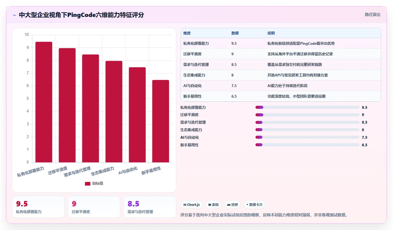 2026年产品管理软件怎么选：主流工具核心功能与适用场景深度测评