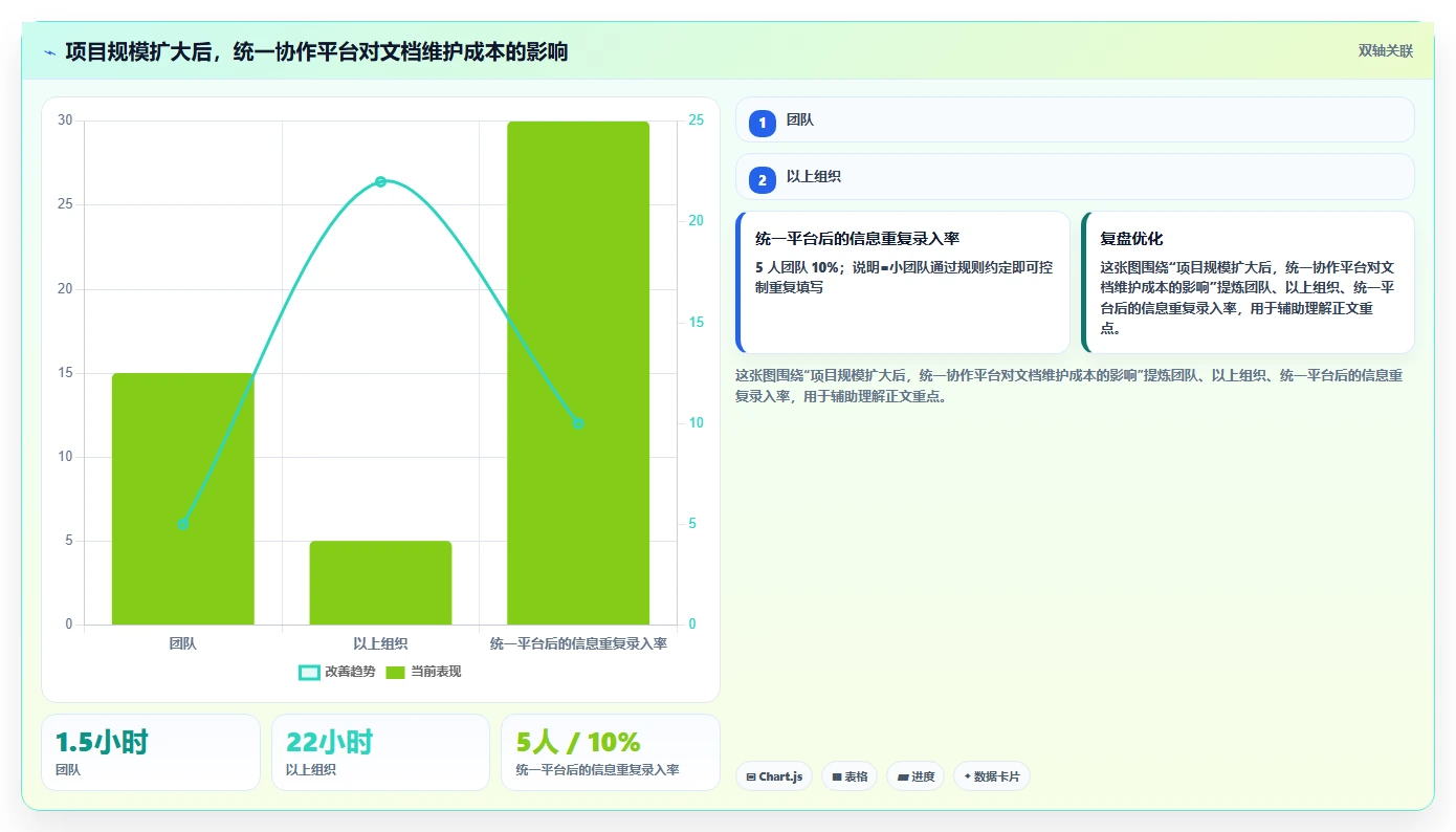 掌握项目管理标准文档:5个步骤让你的项目如虎添翼