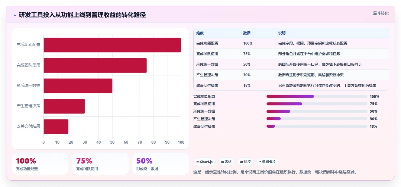 研发模式大变革:敏捷开发VS传统模式,哪个更适合你的团队?