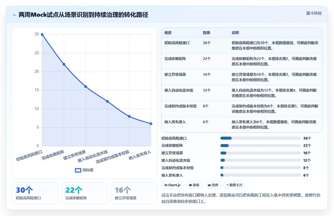提升测试质量！2026年不容错过的5大软件测试mock代码工具对比