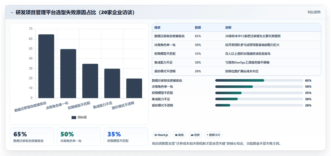 2026年主流研发项目管理平台横向评测与选型指南