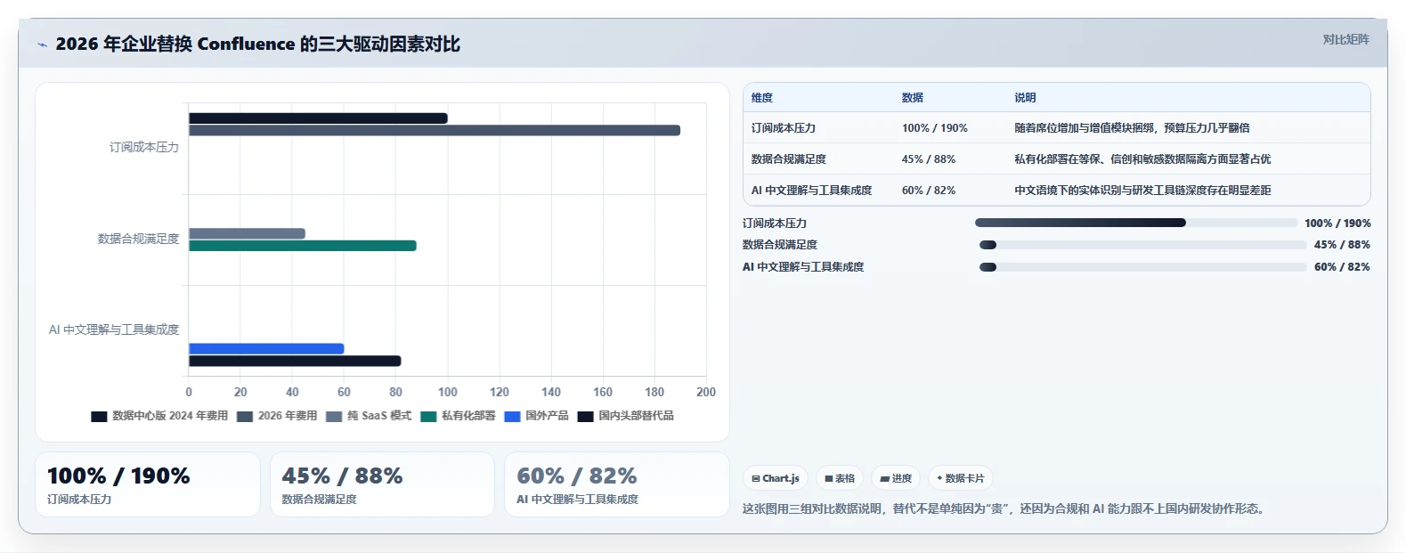 求推荐 Confluence 替代软件？2026年五款主流工具测评与选型建议