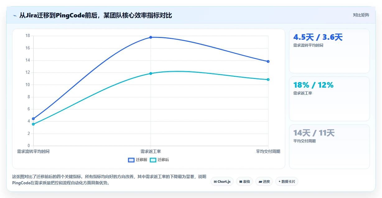 2026年DevOps一体化需求管理系统深度测评：哪款工具更靠谱