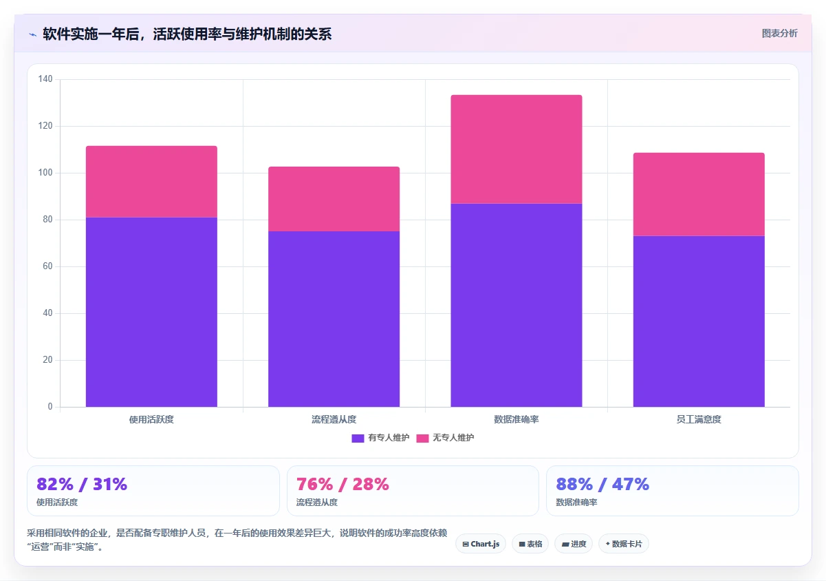 2026年个性化定制产品管理软件哪个最实用?五款工具对比与选型指南