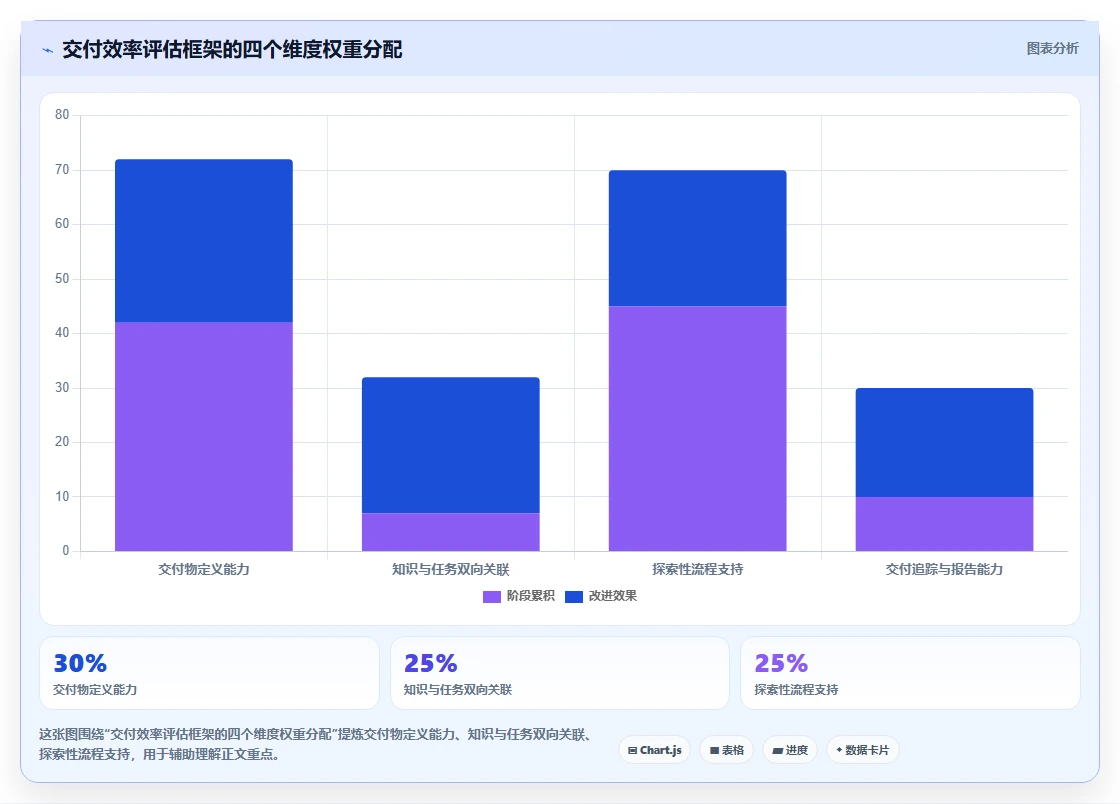 2026年科研项目管理系统选型指南：6款提升交付效率的企业级平台