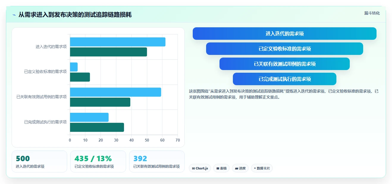 项目经理必读：2026年度10大敏捷测试用例管理工具全面评测